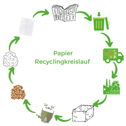 Papair_Recyclingkreislauf-Aug-23-2023-10-49-57-1704-AM