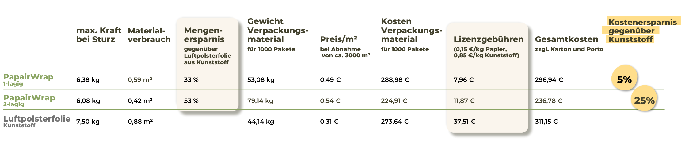 Tabelle2-DHL-Kleinpaket-09