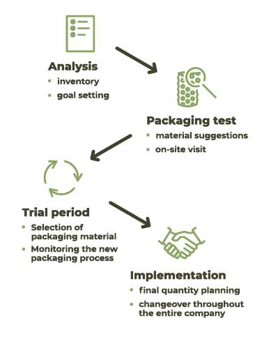 ppwr-Prozessdiagramm-monil-EN