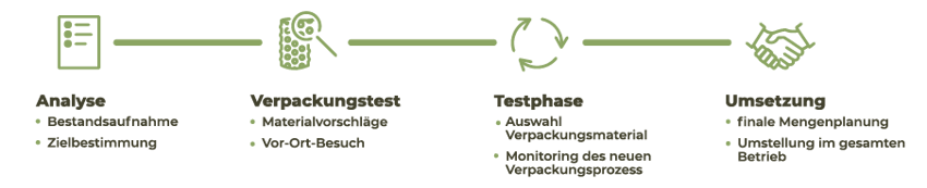 ppwr-Prozessdiagramm-webiste-DE