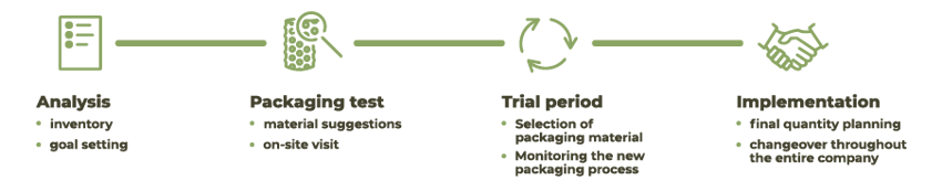 ppwr-Prozessdiagramm-webiste-EN ppwr-Prozessdiagramm-webiste-EN