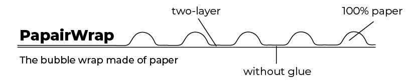 Grafik-Querschnitt-PapairWrap-weißerHintergrund_EN Grafik-Querschnitt-PapairWrap-weißerHintergrund_EN