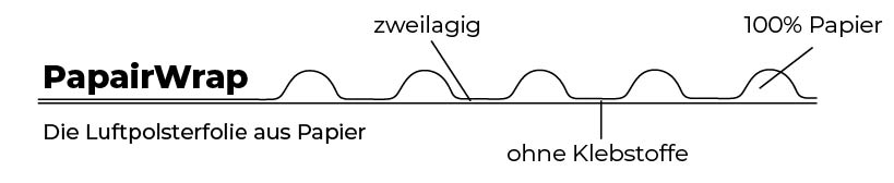 Grafik Querschnitt Aufbau Struktur PapairWrap Grafik Querschnitt Aufbau Struktur PapairWrap